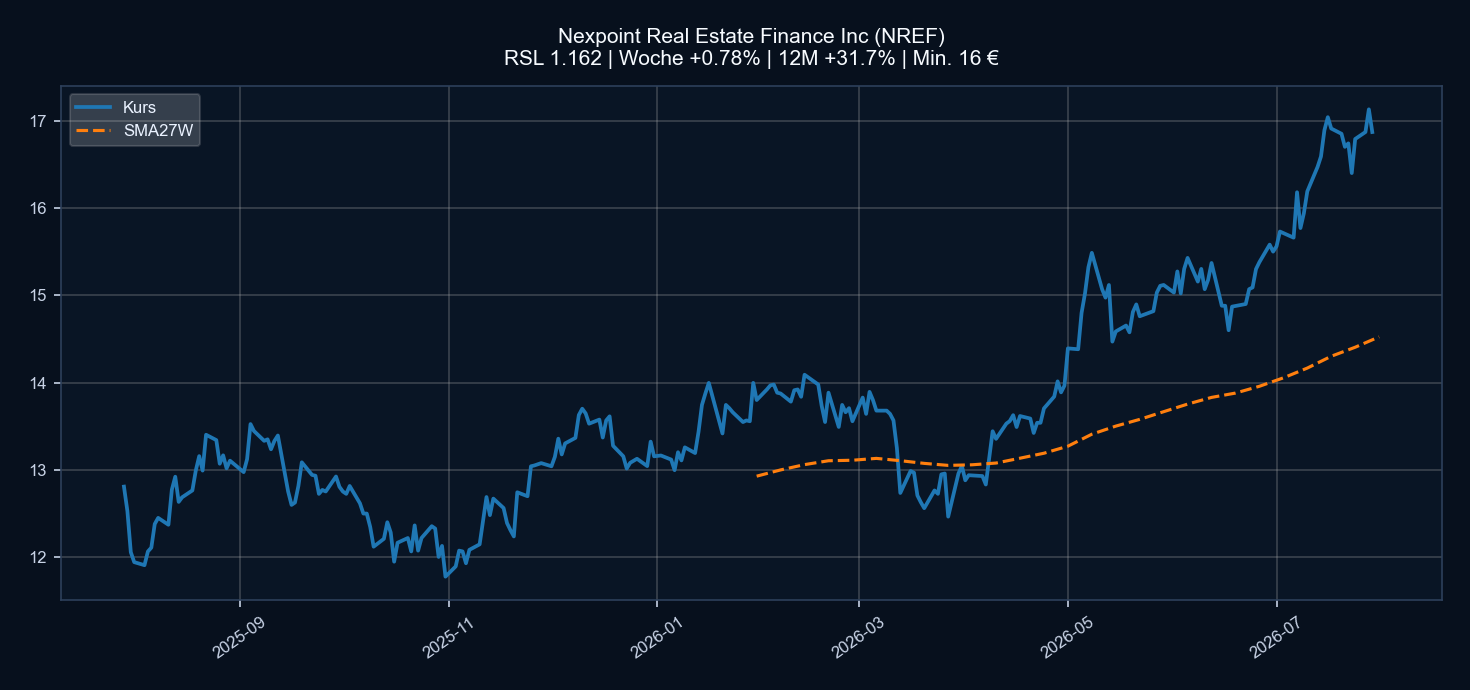 Chart NREF