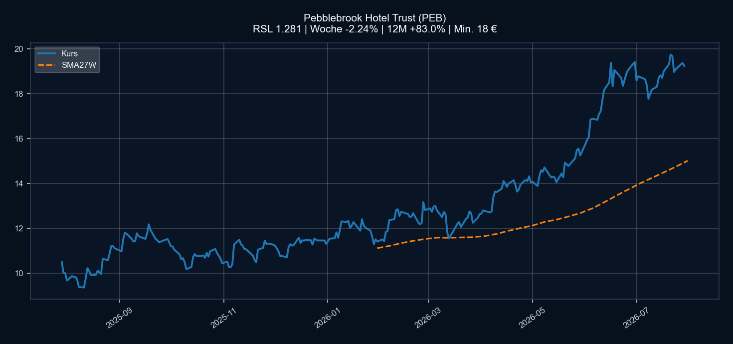 Chart PEB