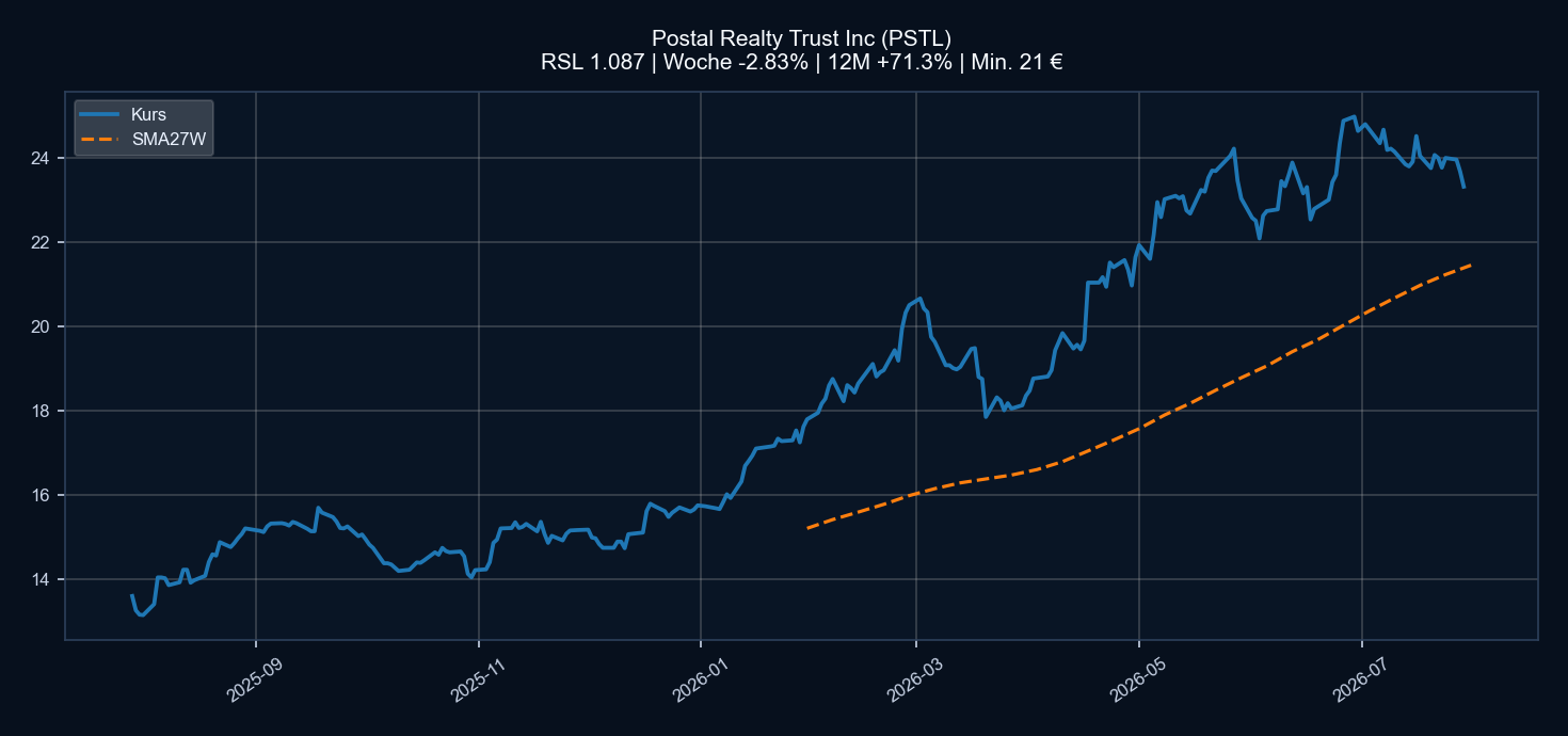 Chart PSTL