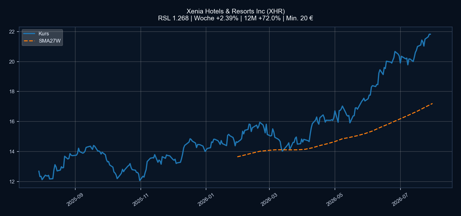 Chart XHR