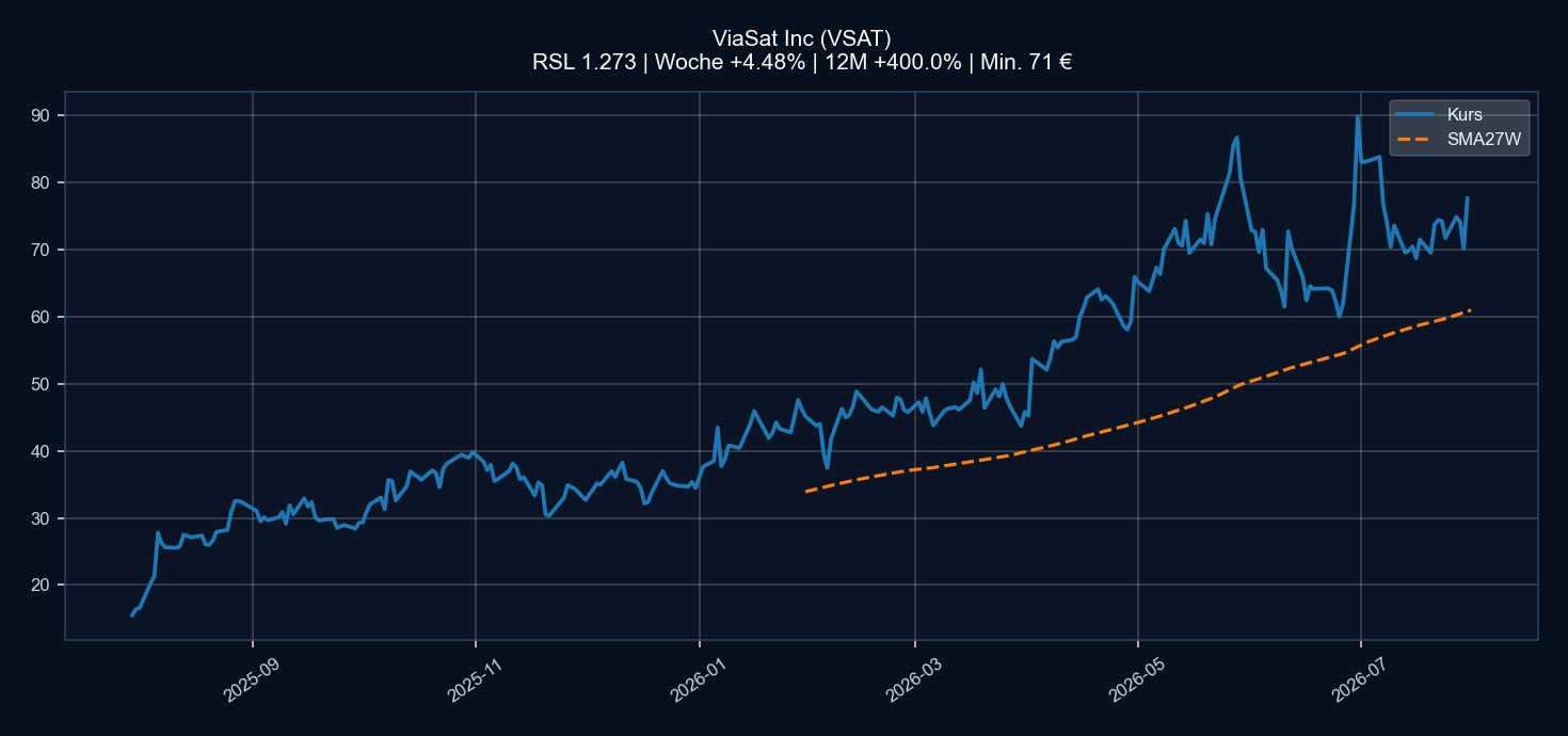 Chart VSAT