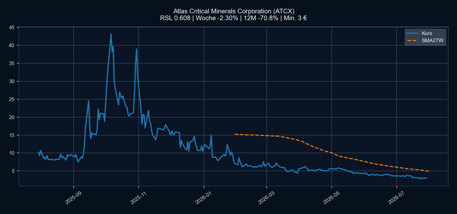 Chart ATCX