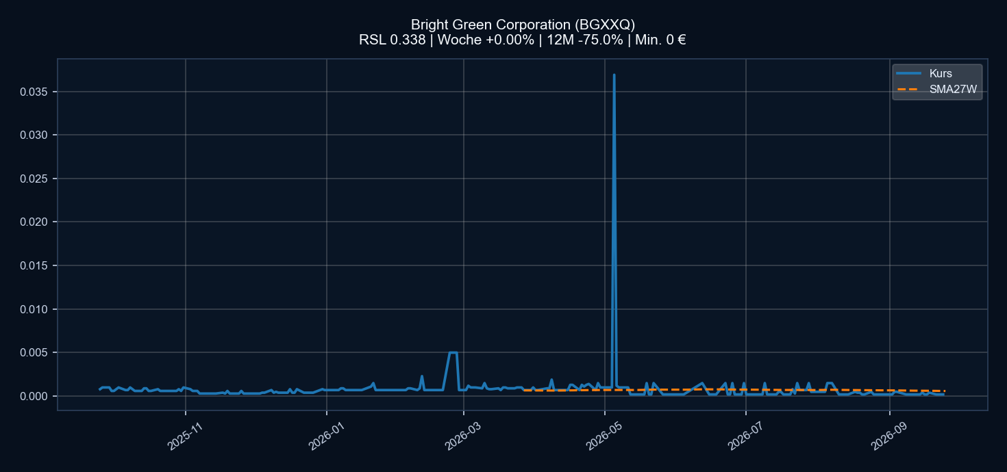 Chart BGXXQ