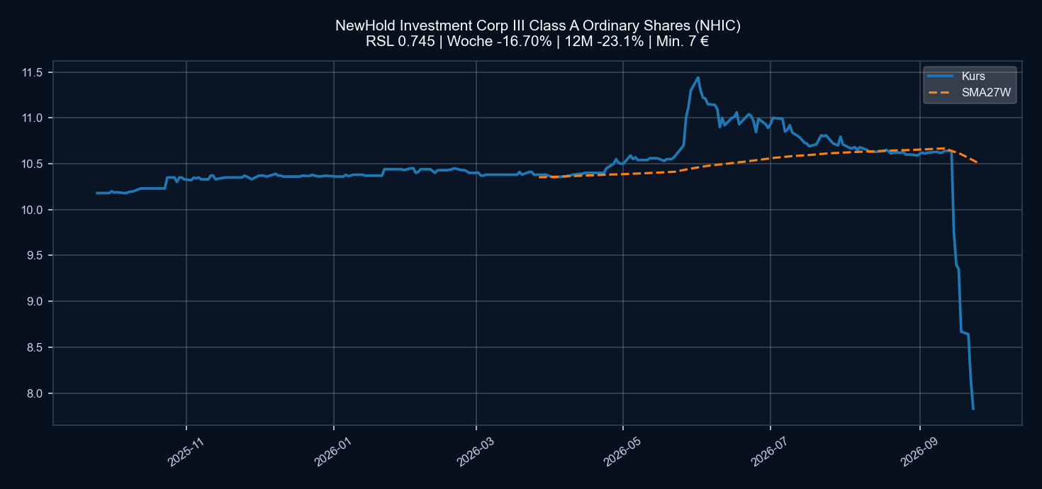 Chart NHIC
