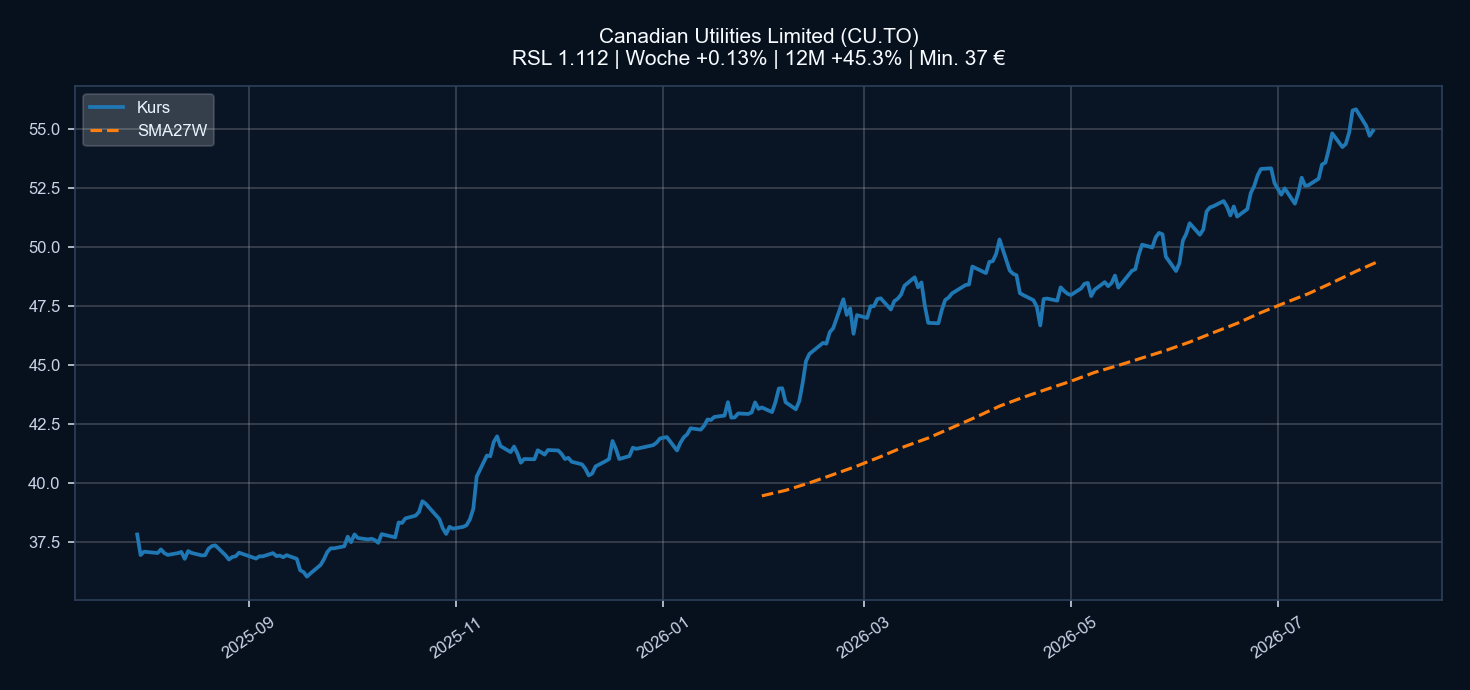 Chart CU.TO