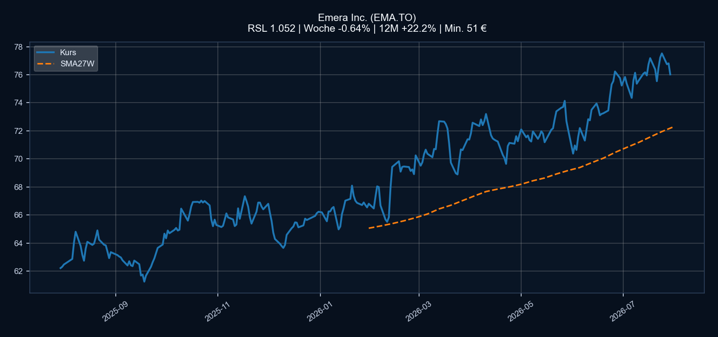 Chart EMA.TO