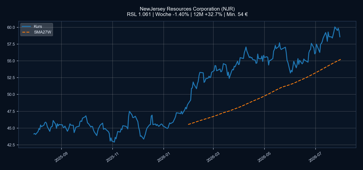 Chart NJR